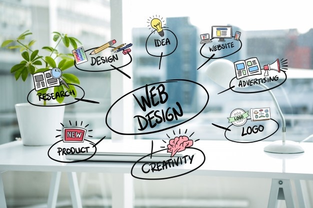 Top 3 Reasons to Invest in Website Design